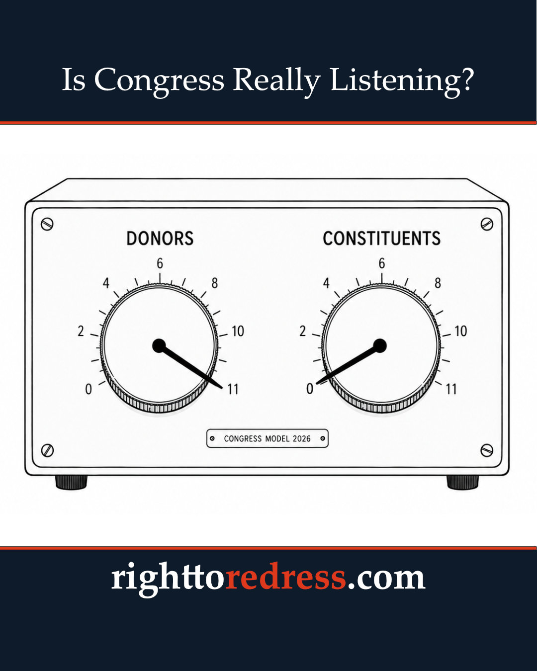 Single-panel cartoon: an amplifier-style device labeled CONGRESS MODEL 2026 with two dials — DONORS turned to 11, CONSTITUENTS turned to 0.